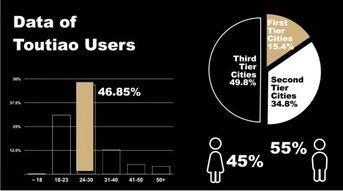 今日头条怎么大数据搜索,今日头条大数据驱动下的精准搜索与内容推荐解析