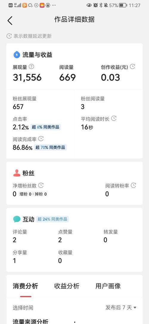 推荐今日头条得多少奖励,今日收获多少惊喜？