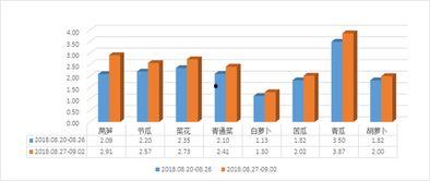 深圳今日头条菜价预测,波动趋势一览，市民购物指南