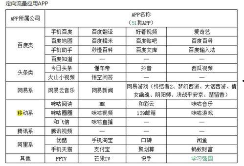 头条的定向流量包括哪些,揭秘精准营销的秘密武器