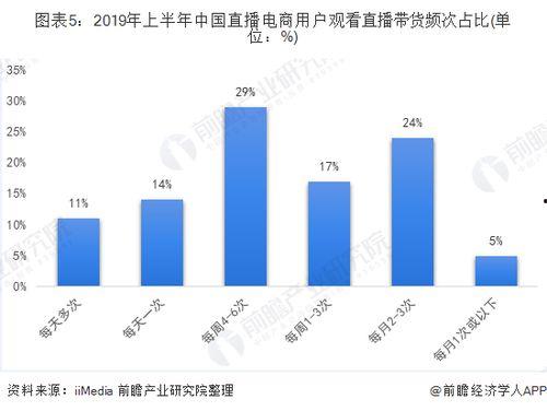 网红直播卖货的趋势分析,直播带货浪潮下的网红经济崛起解析