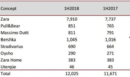 请明星代言入账,品牌收入新篇章