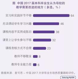 网红课问题,流量变现与教育创新